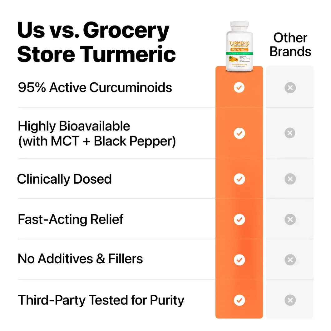 Turmeric Curcumin 95