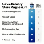 8-in-1 Magnesium Complex