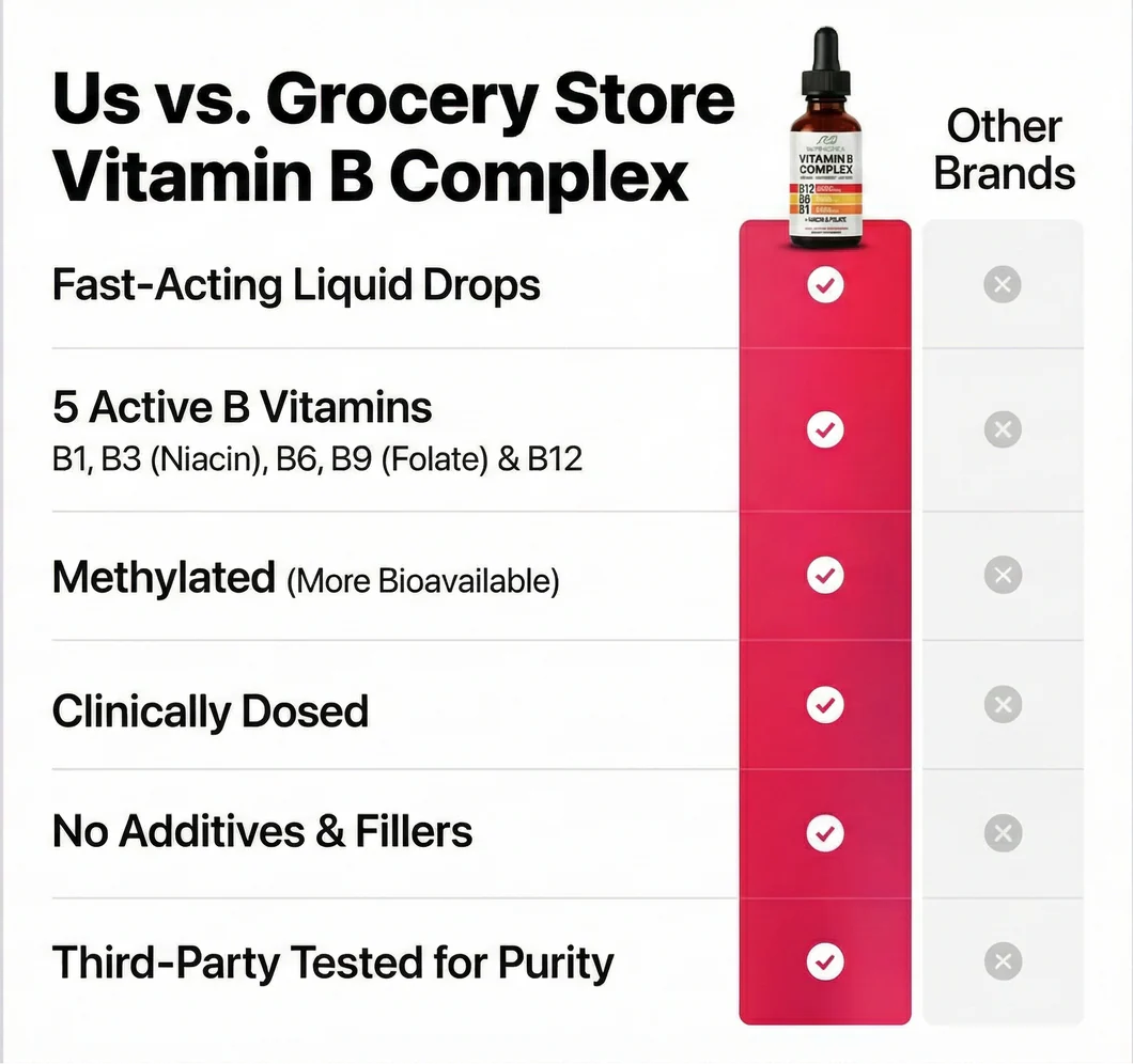 5-in-1 Vitamin B Complex