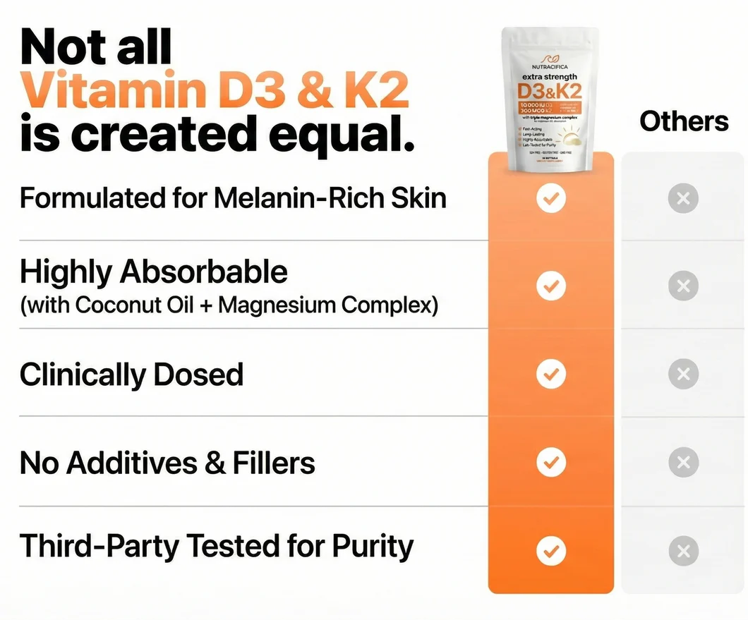 Vitamin D3 & K2